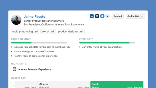 Rethinking The Profile